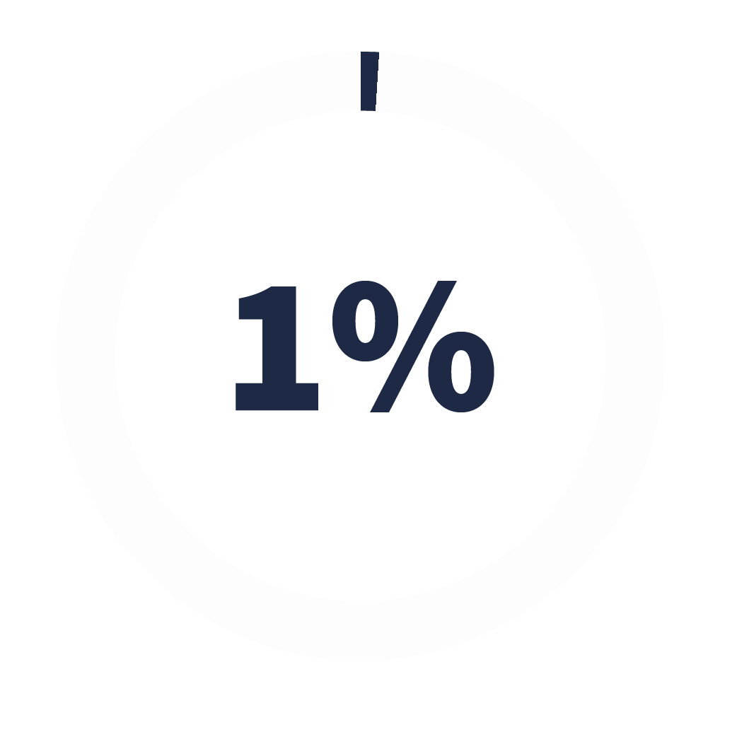 Image showing 1%