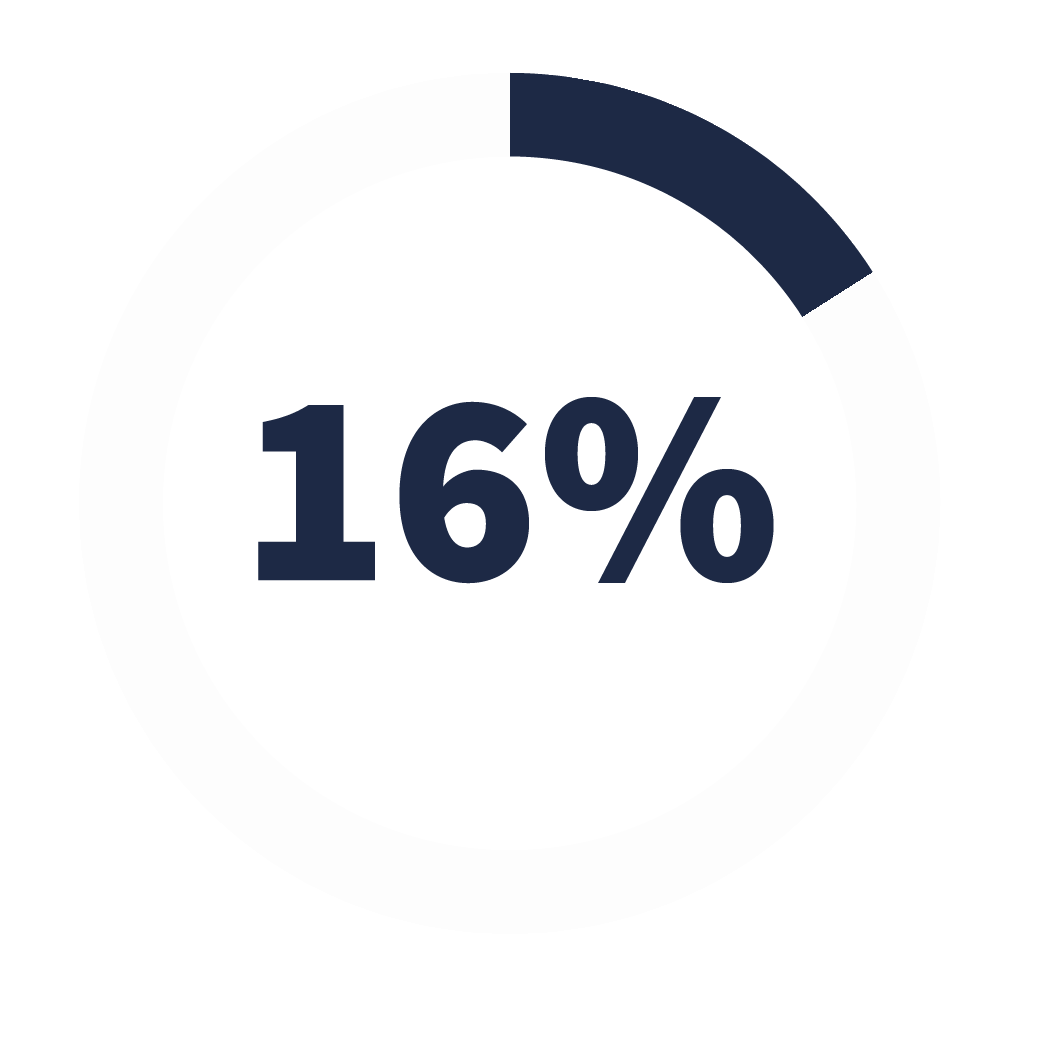 Image showing 16%
